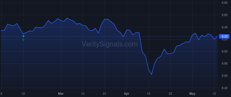 ENX price after insider trade by Saba Capital Management, L.P.