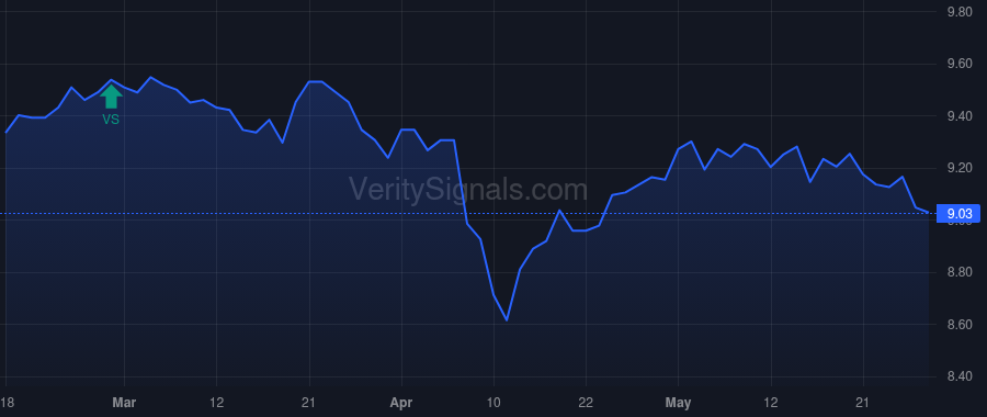 ENX price after insider trade by Saba Capital Management, L.P.