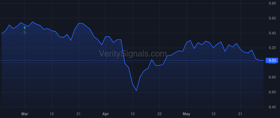 ENX price after insider trade by Saba Capital Management, L.P.