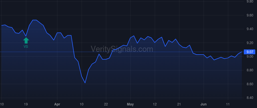 ENX price after insider trade by Saba Capital Management, L.P.