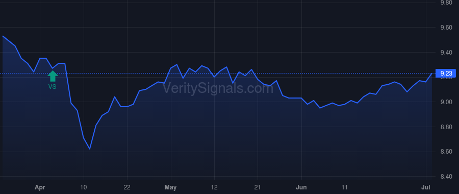 ENX price after insider trade by Saba Capital Management, L.P.