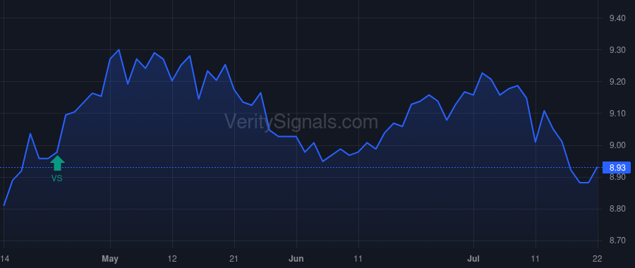 ENX price after insider trade by Saba Capital Management, L.P.