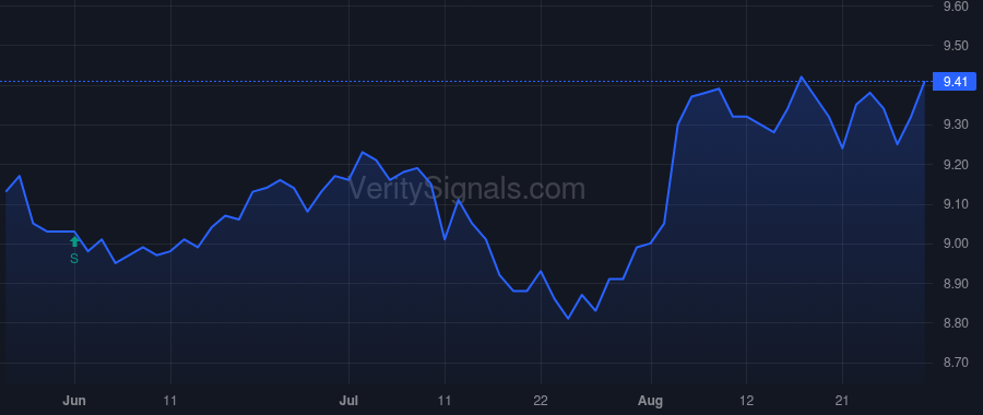 ENX price after insider trade by Saba Capital Management, L.P.