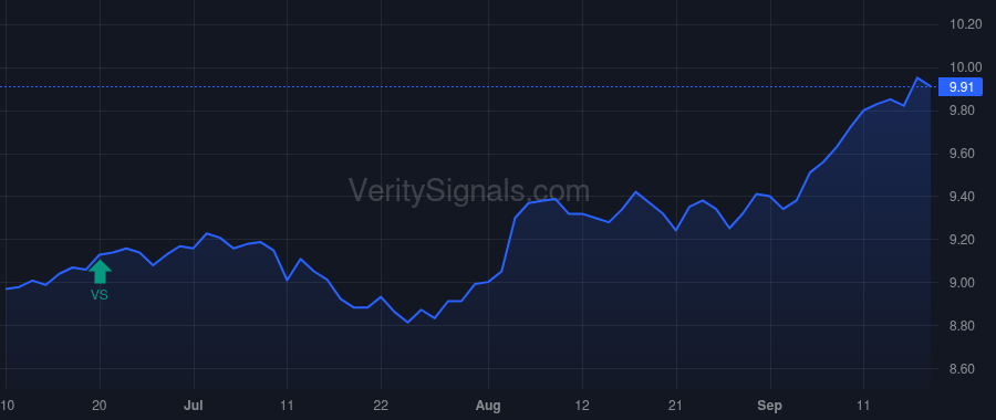 ENX price after insider trade by Saba Capital Management, L.P.