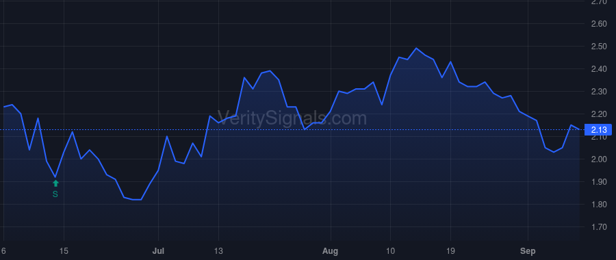 ENZ price after insider trade by Erfanian Hamid