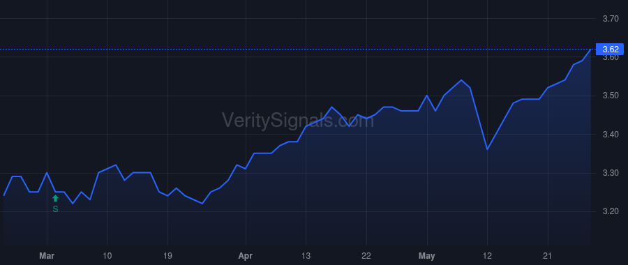 EOD price after insider trade by Lee Christopher M