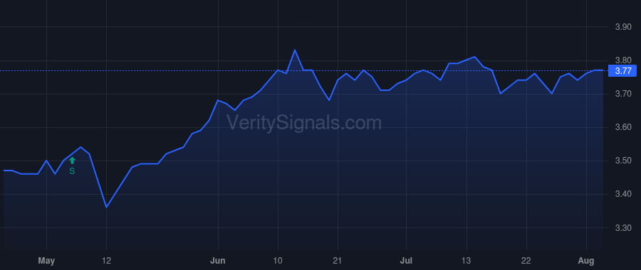 EOD price after insider trade by Lee Christopher M