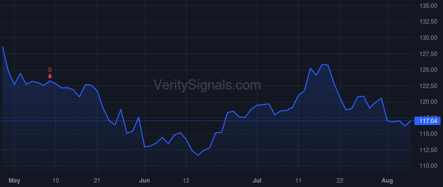 EOG price after insider trade by Yacob Ezra Y