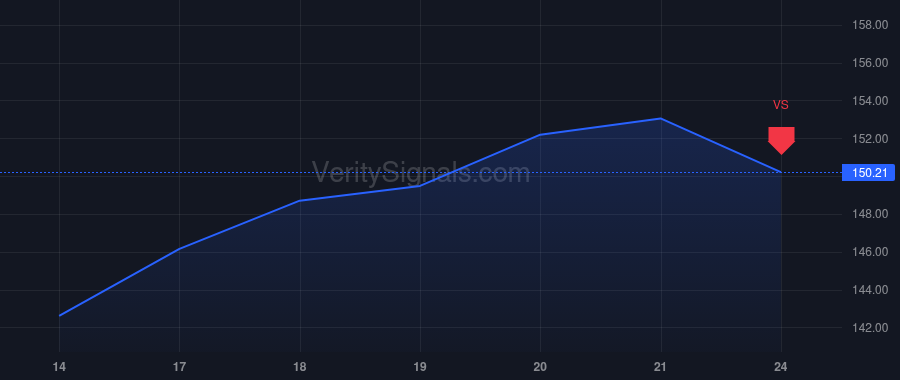 EOG price after insider trade by Yacob Ezra Y
