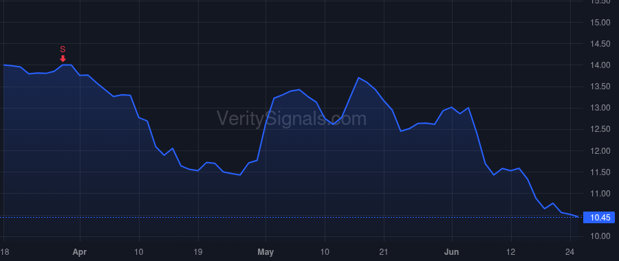 EOLS price after insider trade by MOATAZEDI DAVID