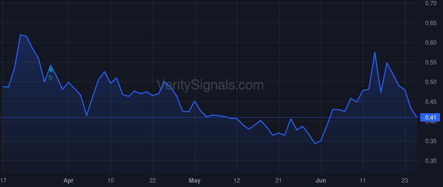 EONR price after insider trade by Salvucci Joseph V Sr