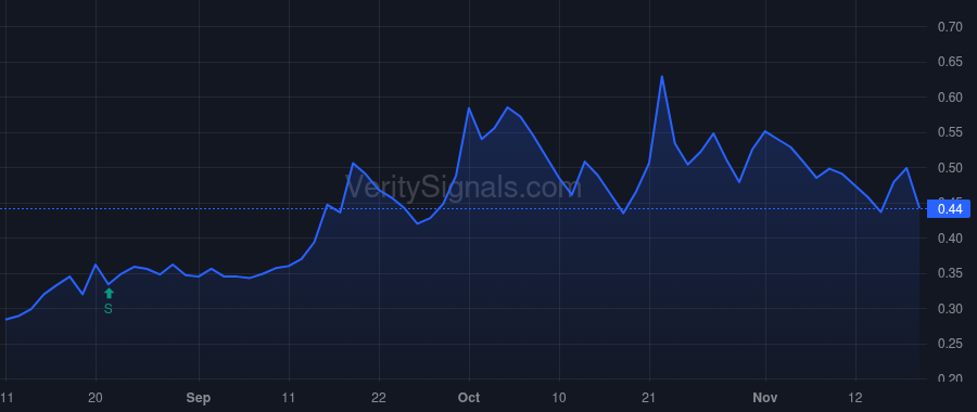 EONR price after insider trade by Salvucci Joseph V Sr