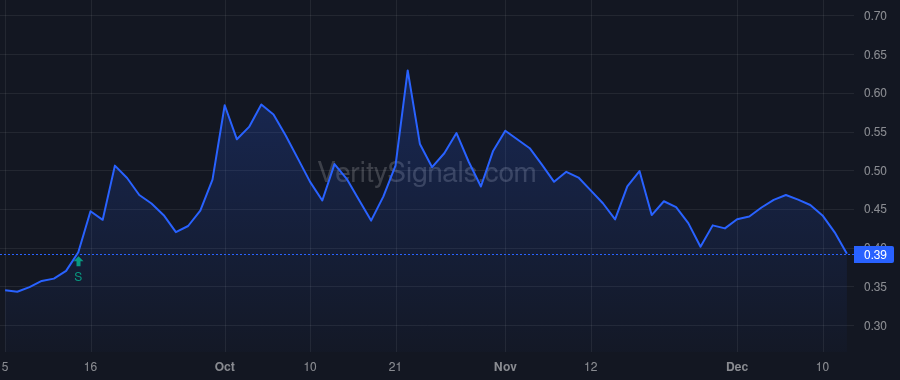 EONR price after insider trade by Salvucci Joseph V Jr