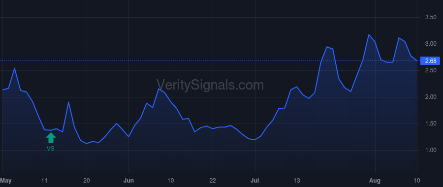 EOSE price after insider trade by Mastrangelo Joe