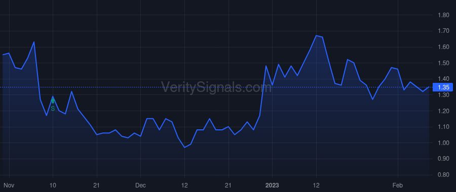 EOSE price after insider trade by Mastrangelo Joe
