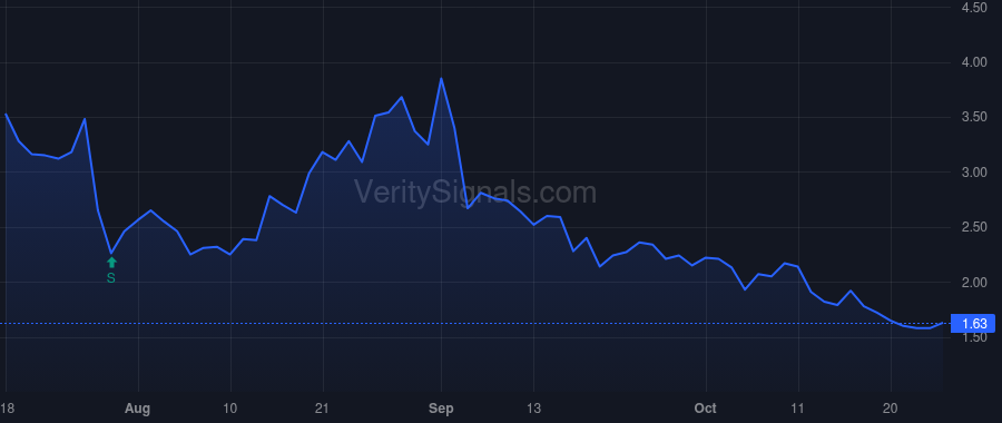 EOSE price after insider trade by Mastrangelo Joe