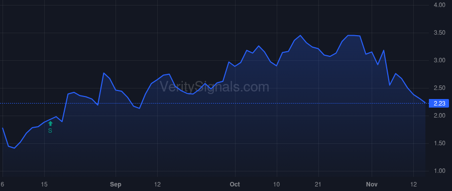 EOSE price after insider trade by Mastrangelo Joe