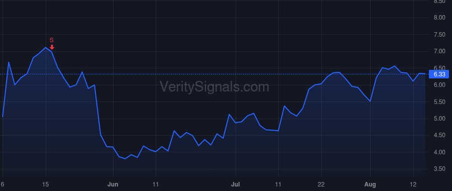 EOSE price after insider trade by Mastrangelo Joe