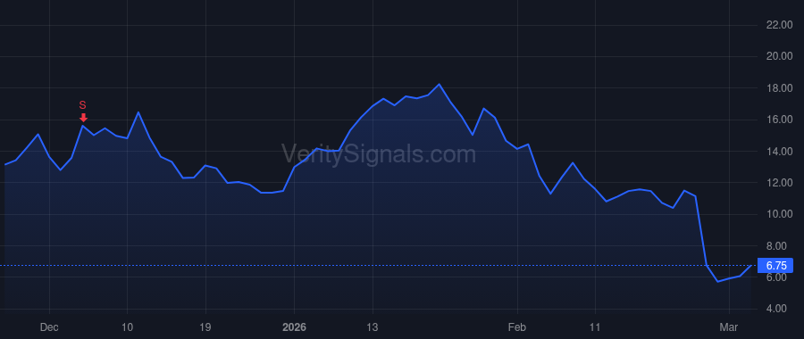 EOSE price after insider trade by Bornstein Jeffrey S