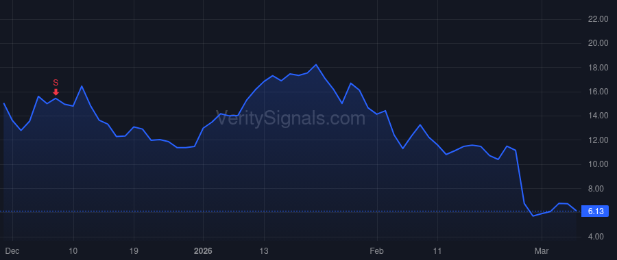 EOSE price after insider trade by Stidolph Russell Monoki