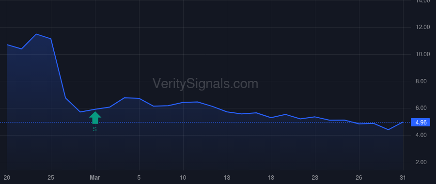 EOSE price after insider trade by Mastrangelo Joe