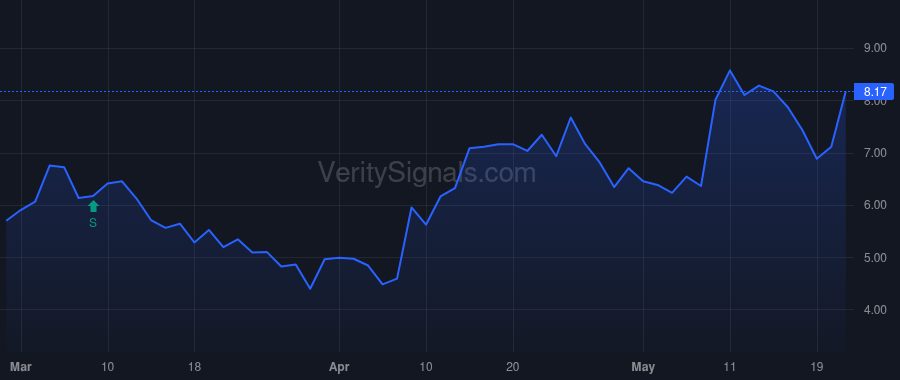 EOSE price after insider trade by Mastrangelo Joe