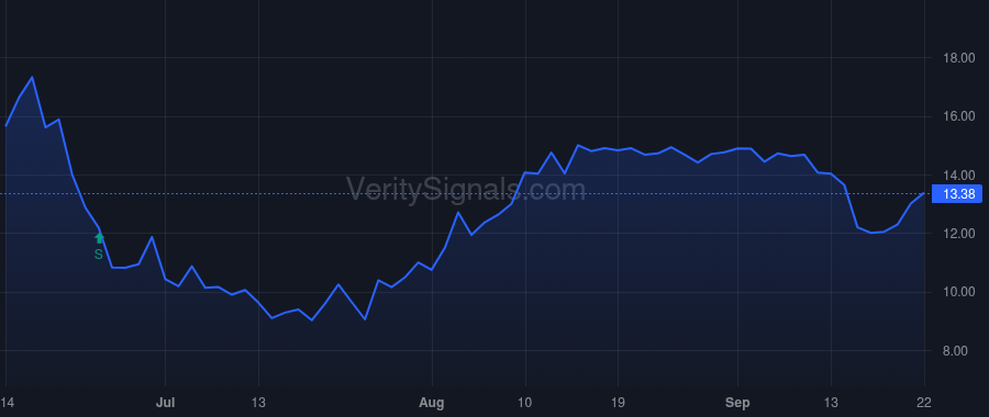 EP price after insider trade by Morrisett Michael R.