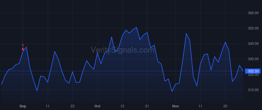 EPAM price after insider trade by Peterson Jason D.