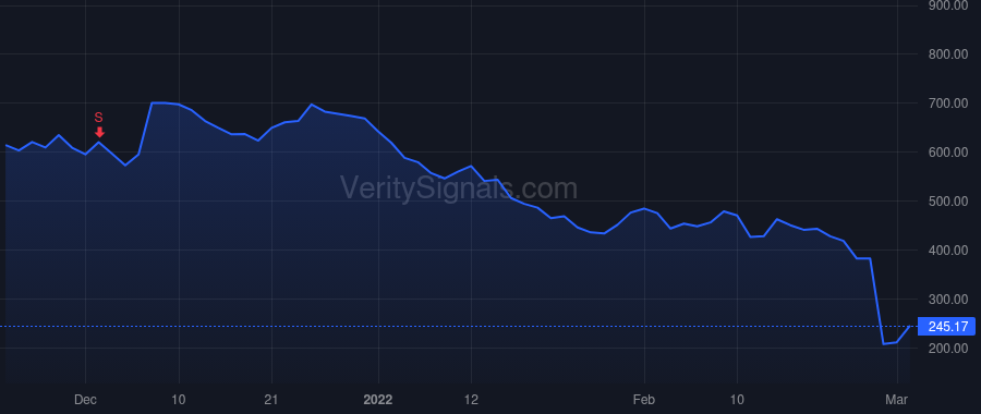 EPAM price after insider trade by Dvorkin Viktar
