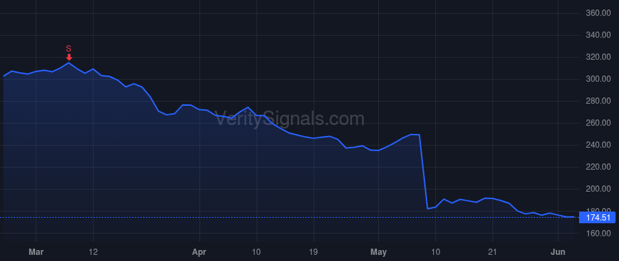 EPAM price after insider trade by Dobkin Arkadiy