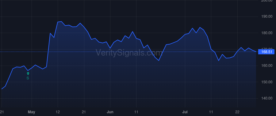 EPAM price after insider trade by Fejes Balazs