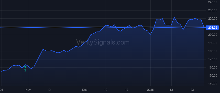 EPAM price after insider trade by Fejes Balazs