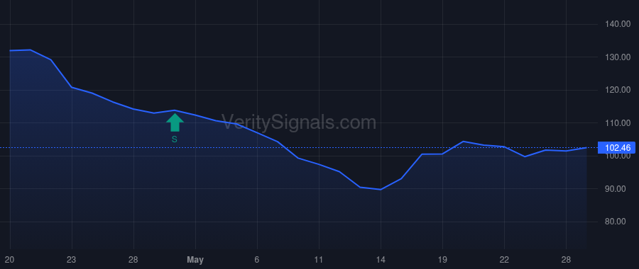 EPAM price after insider trade by Solomon Lawrence F