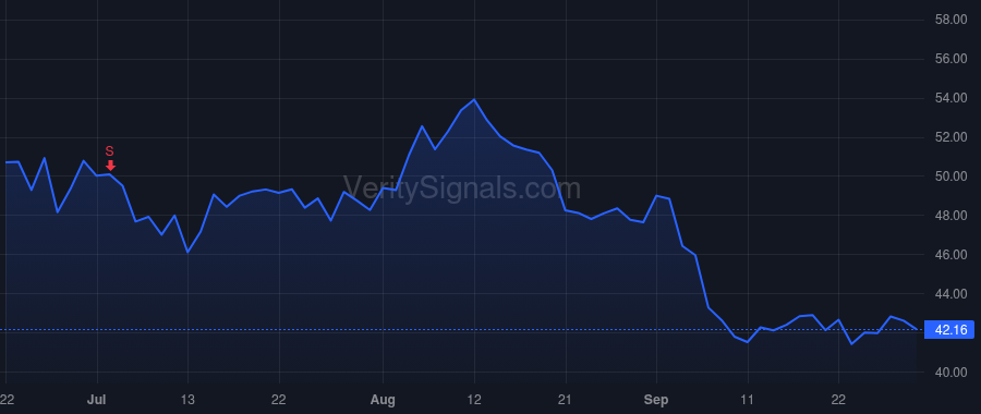 EPAY price after insider trade by EBERLE ROBERT A