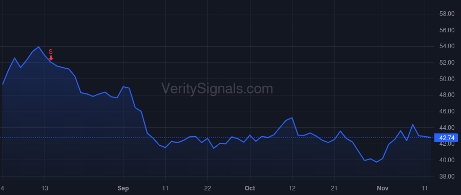 EPAY price after insider trade by EBERLE ROBERT A