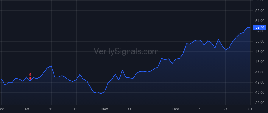 EPAY price after insider trade by EBERLE ROBERT A