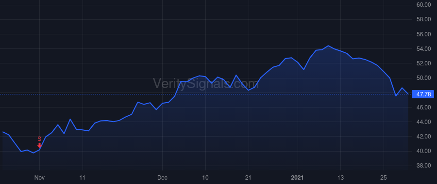 EPAY price after insider trade by EBERLE ROBERT A