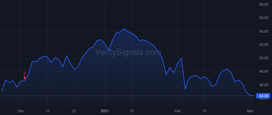 EPAY price after insider trade by EBERLE ROBERT A