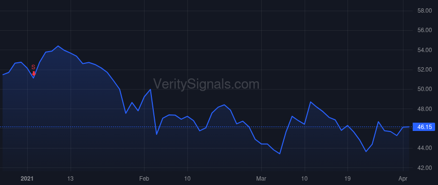 EPAY price after insider trade by EBERLE ROBERT A