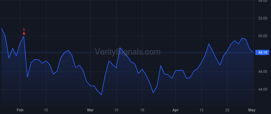EPAY price after insider trade by EBERLE ROBERT A