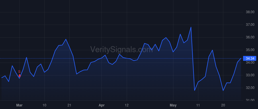 EPC price after insider trade by O'Toole Eric F
