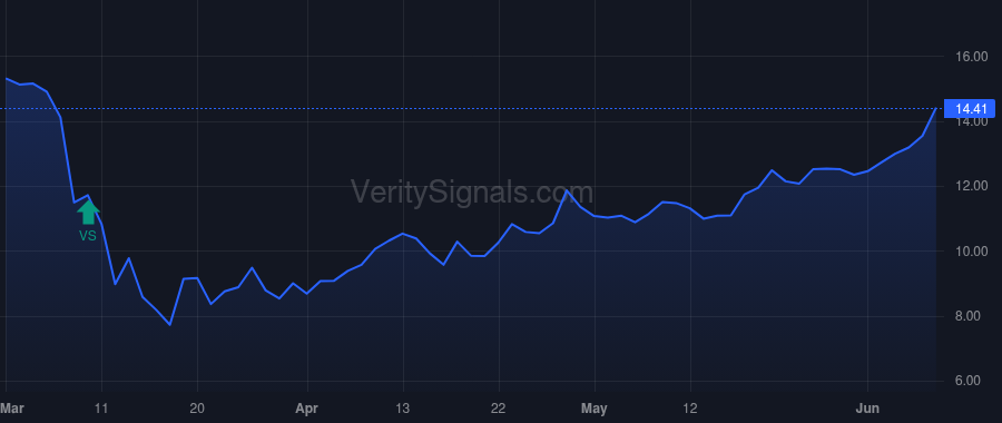 EPD price after insider trade by TEAGUE AJ