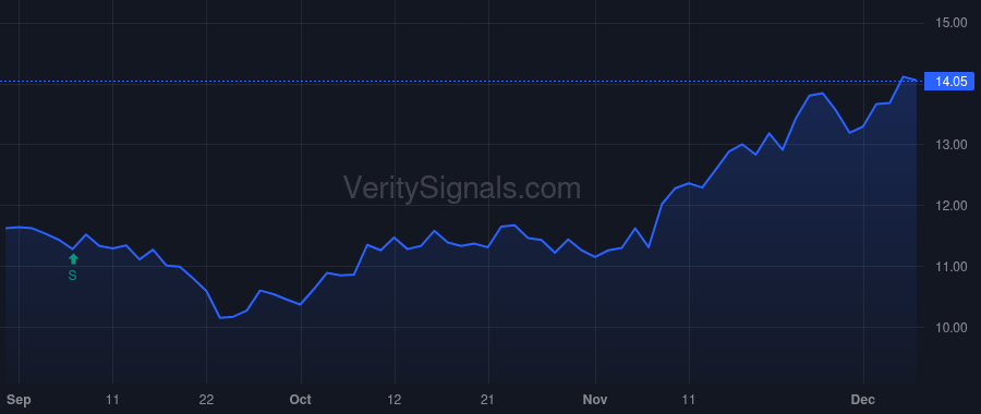 EPD price after insider trade by TEAGUE AJ