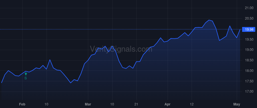 EPD price after insider trade by Rutherford John R