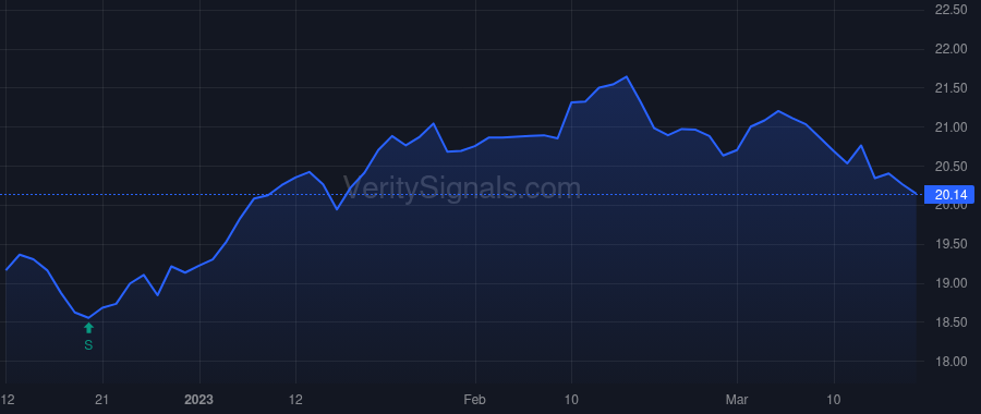 EPD price after insider trade by TEAGUE AJ