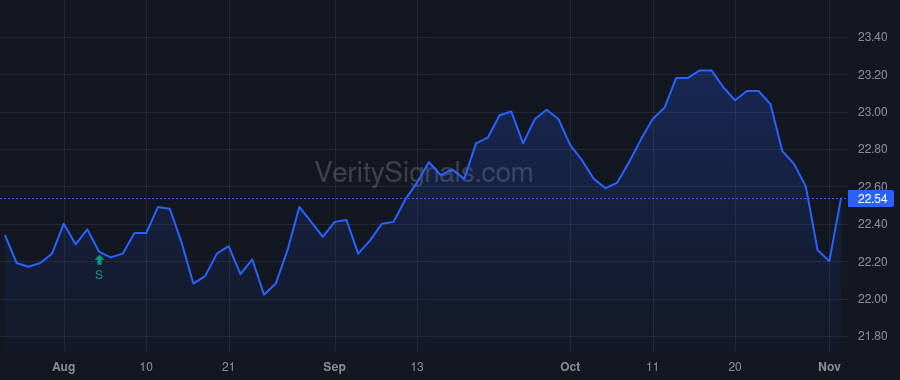 EPD price after insider trade by Montgomery William C