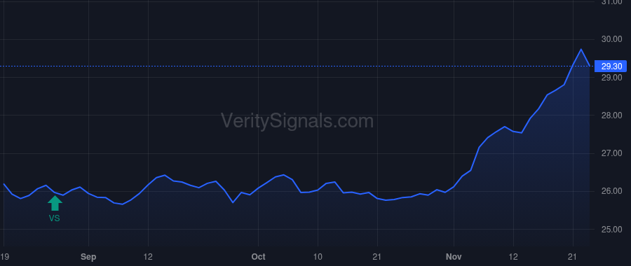 EPD price after insider trade by TEAGUE AJ