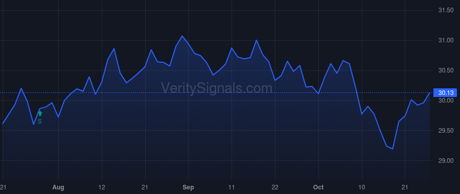 EPD price after insider trade by Rutherford John R