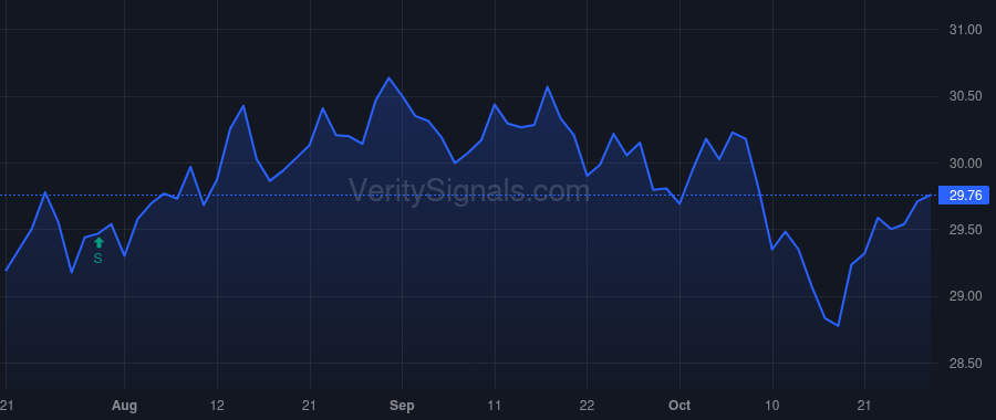 EPD price after insider trade by Montgomery William C