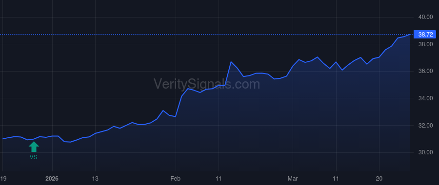 EPD price after insider trade by Rutherford John R